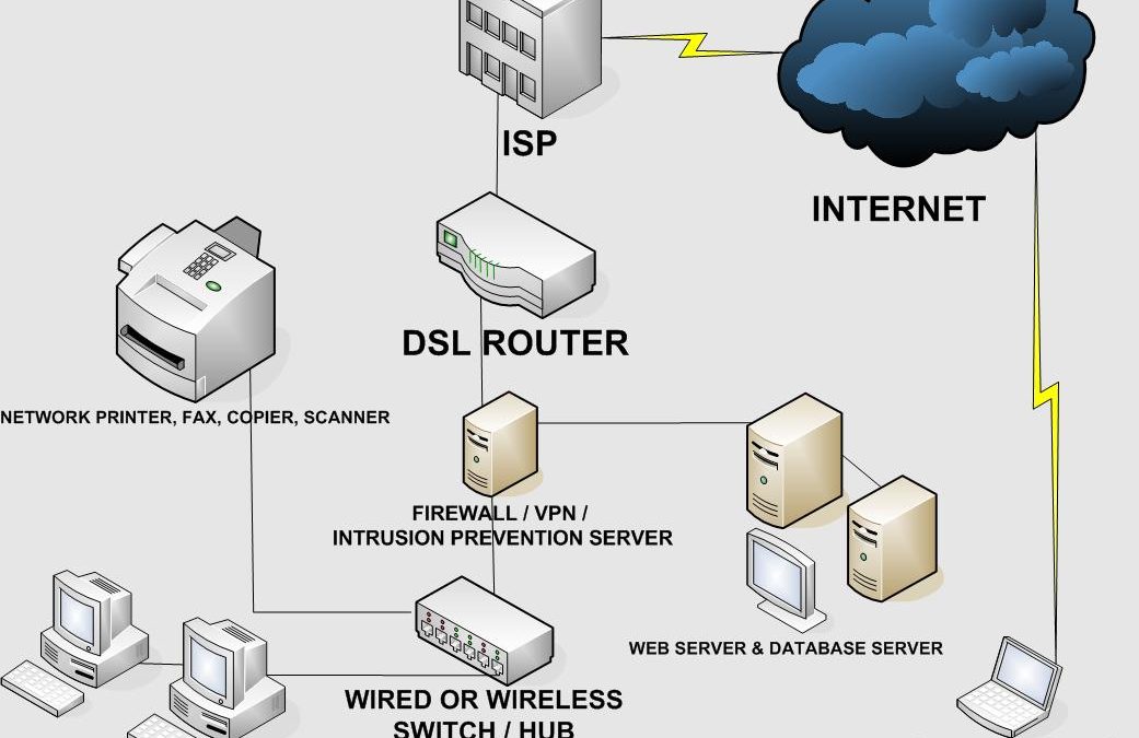 Tips on How to Optimise Your Computer Network Service | BusinessWorks